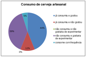 Consumodeartesanal