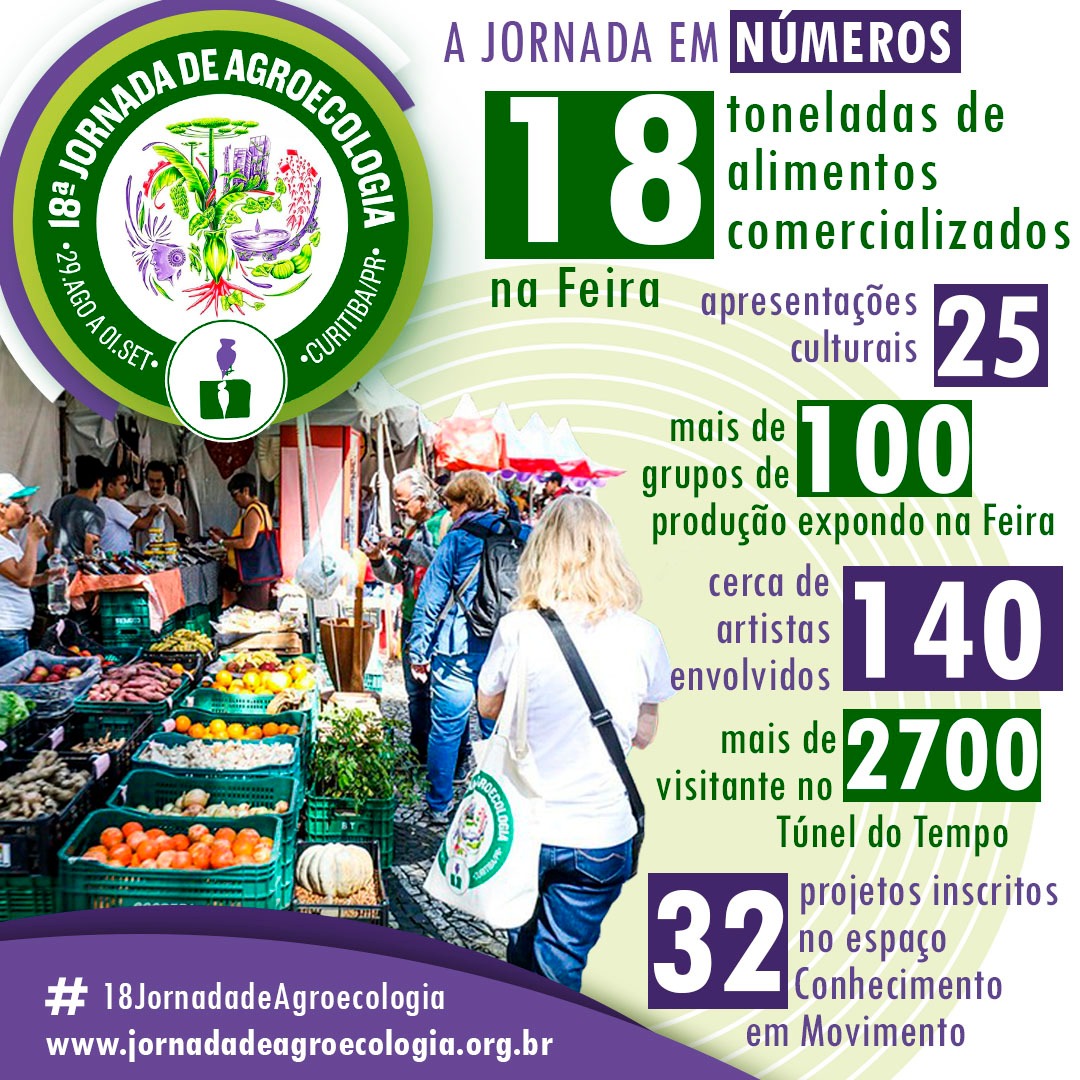 Em Curitiba, 18ª Jornada de Agroecologia levou alimentos livres de venenos, cultura e conscientização para o público
